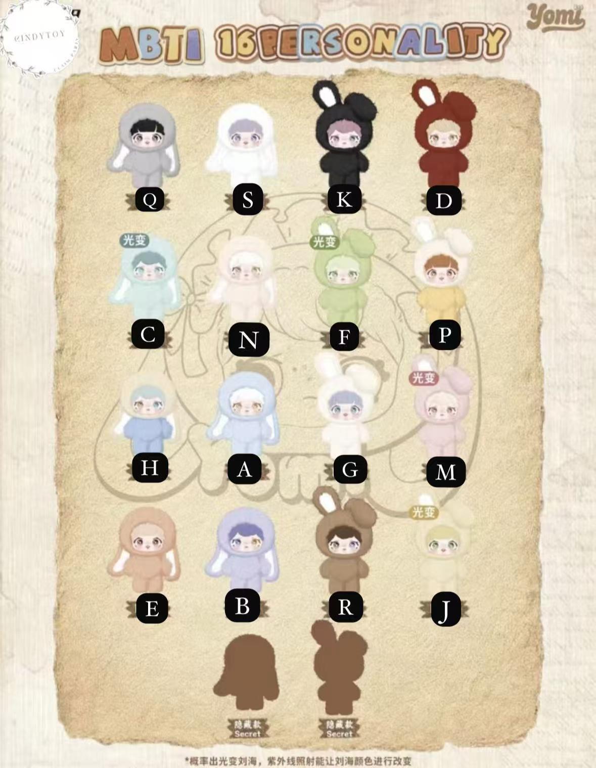 cp1 Yomi MBTI 0325