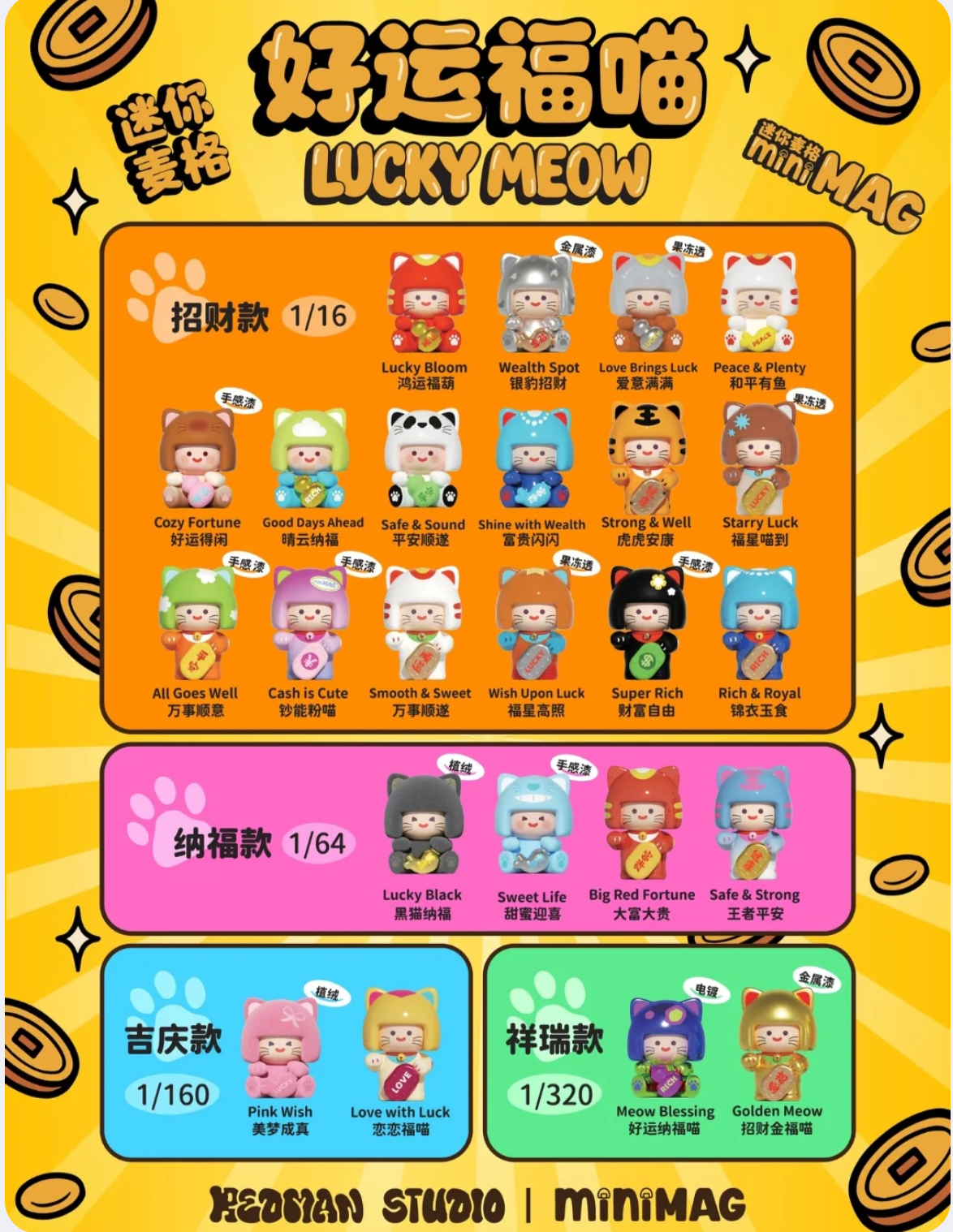 Mini Mag Lucky Meow Mini Series toy surprise box Dolls